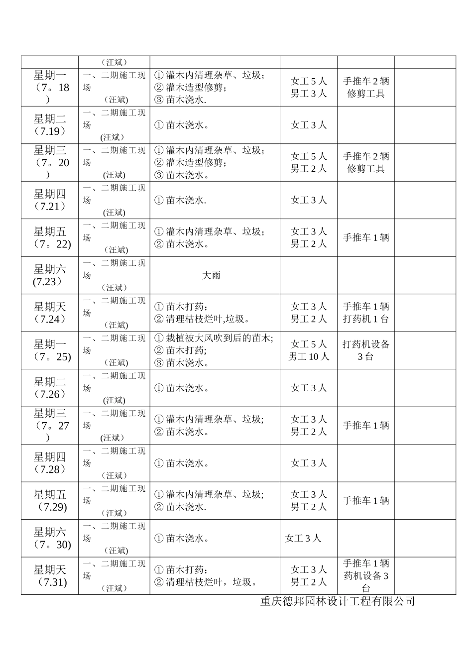 绿化养护周计划_第3页