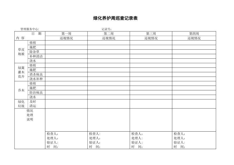 绿化养护周巡查记录表_第1页
