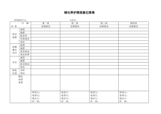 绿化养护周巡查记录表