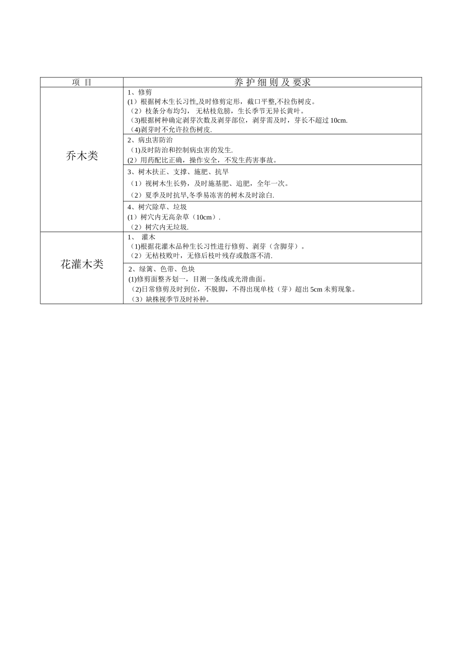 绿化养护和道路保洁方案_第2页