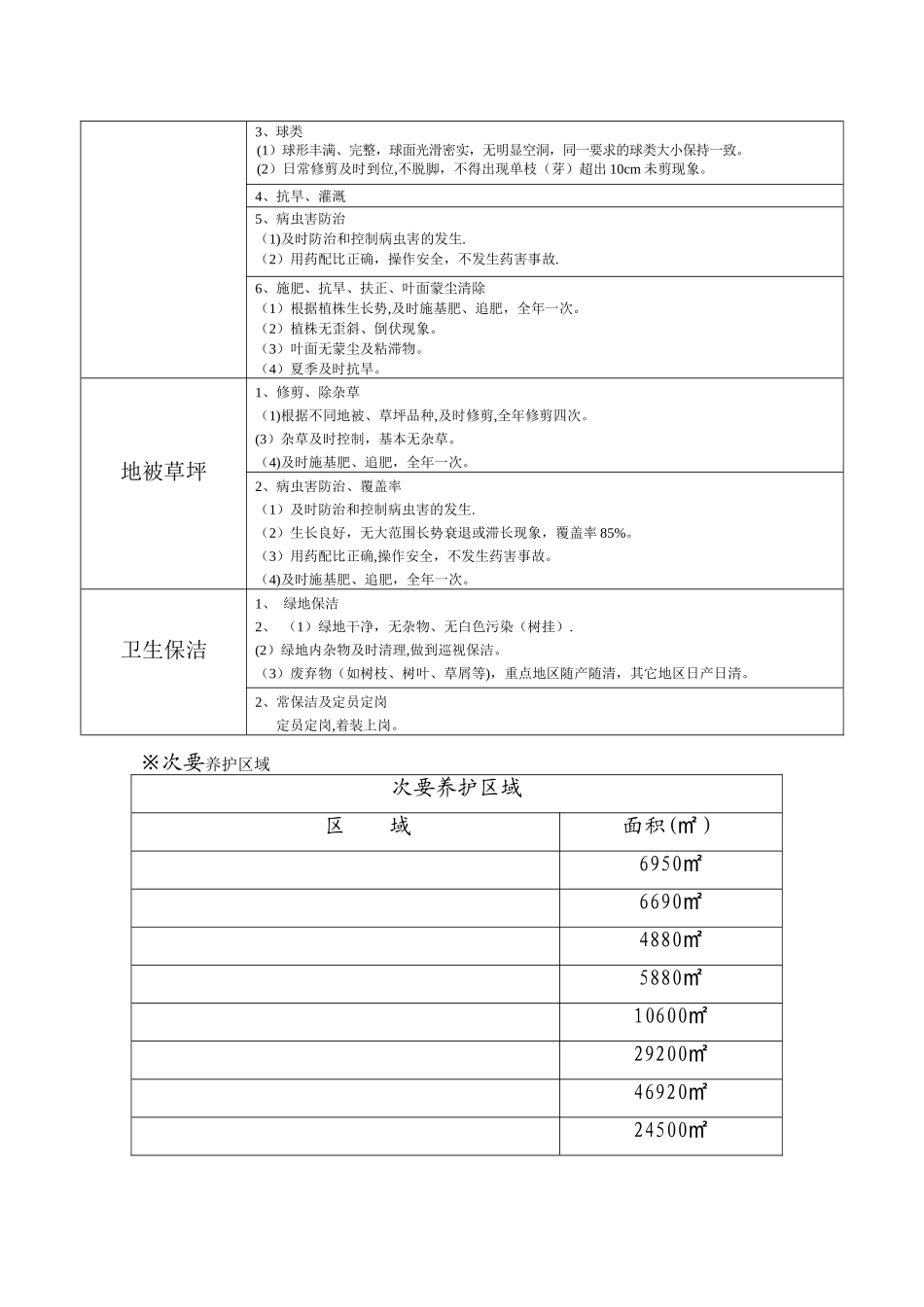 绿化养护和道路保洁方案_第3页