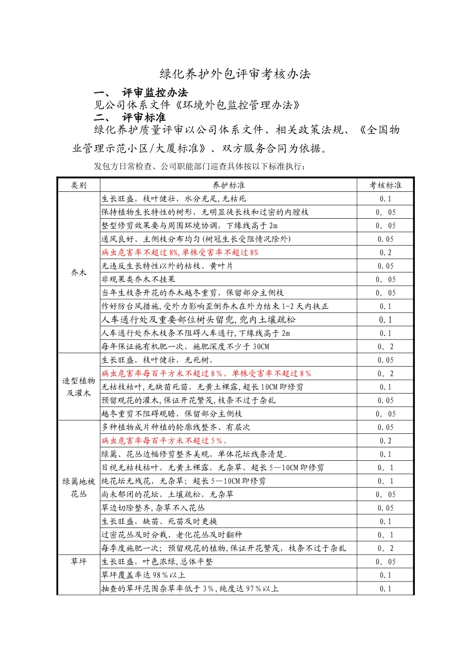 绿化养护外包考核办法_第1页