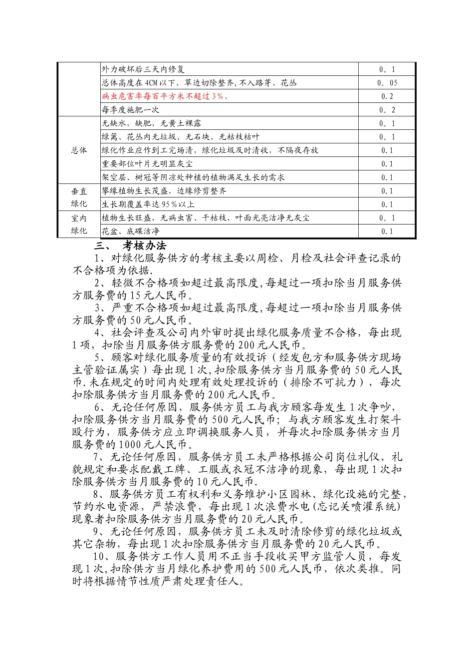 绿化养护外包考核办法_第2页