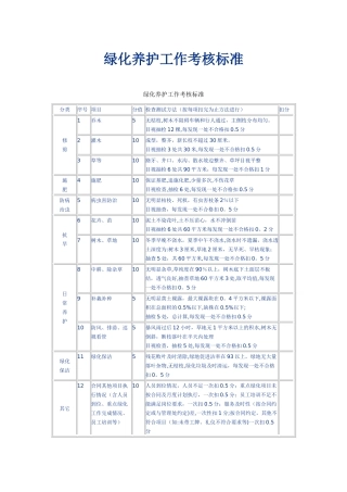 绿化养护工作考核标准
