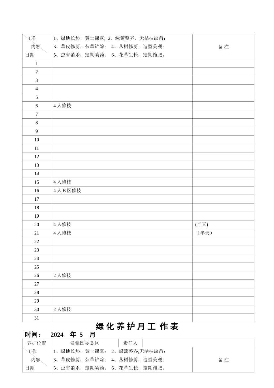 绿化养护工作表_第2页