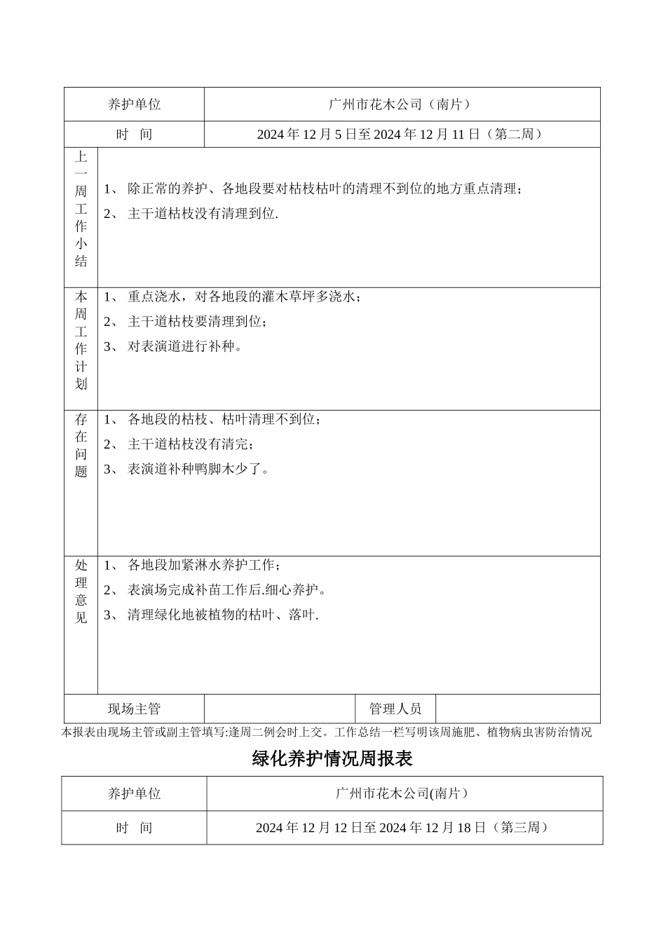 绿化养护情况周报表_第2页