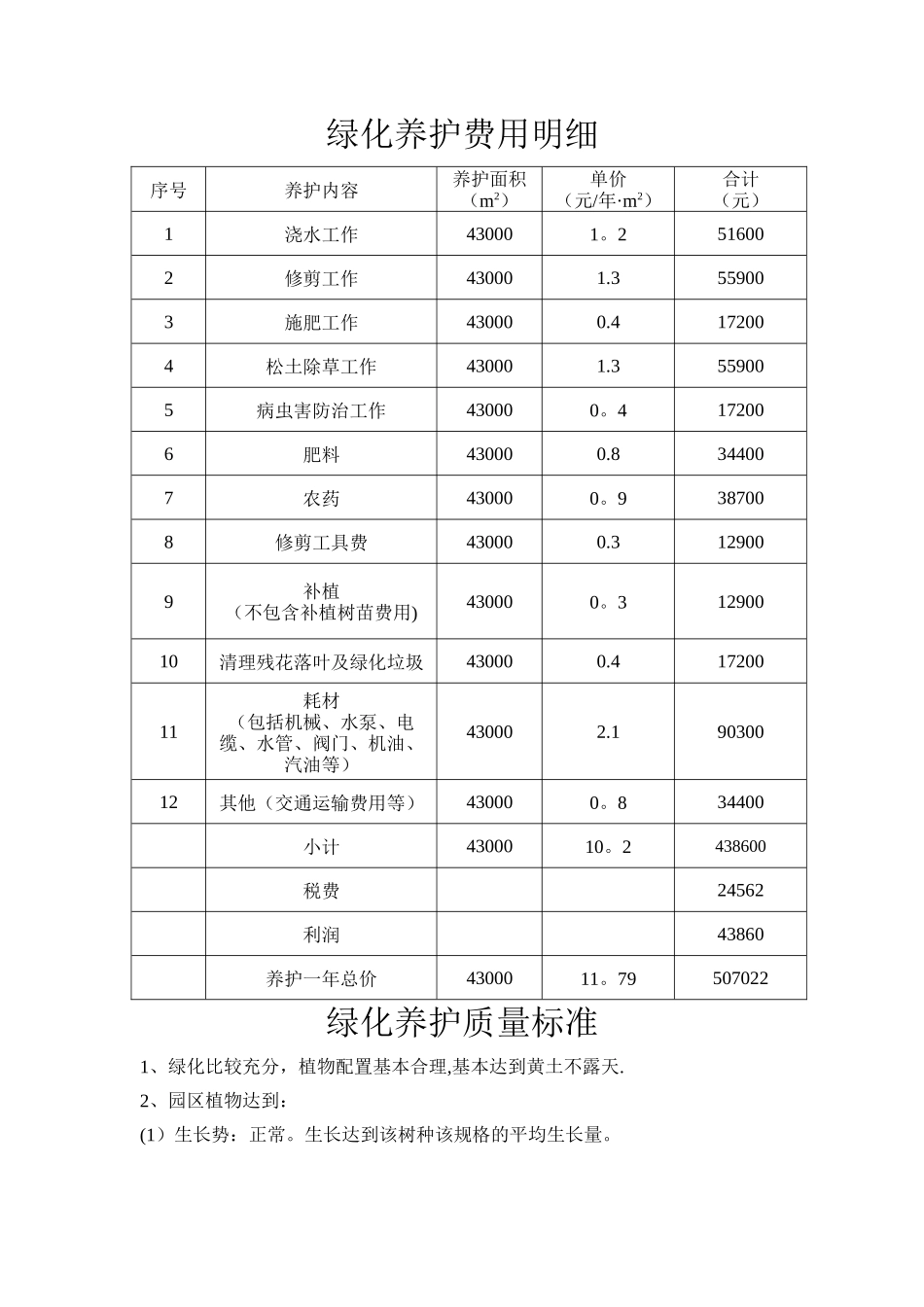 绿化养护报价表_第2页