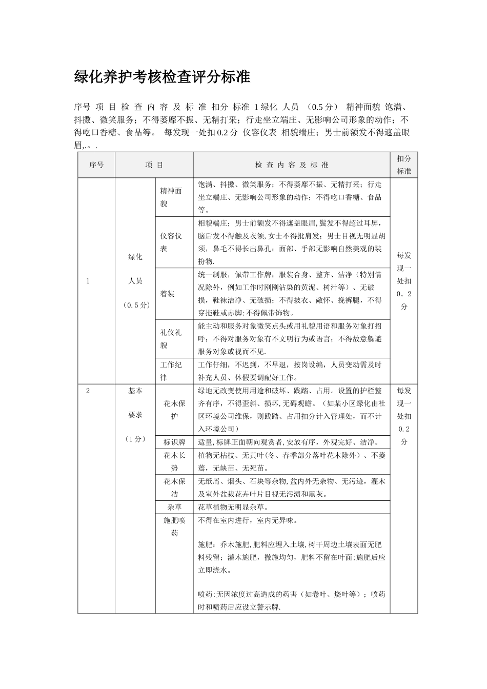 绿化养护考核检查评分标准表格细则_第1页