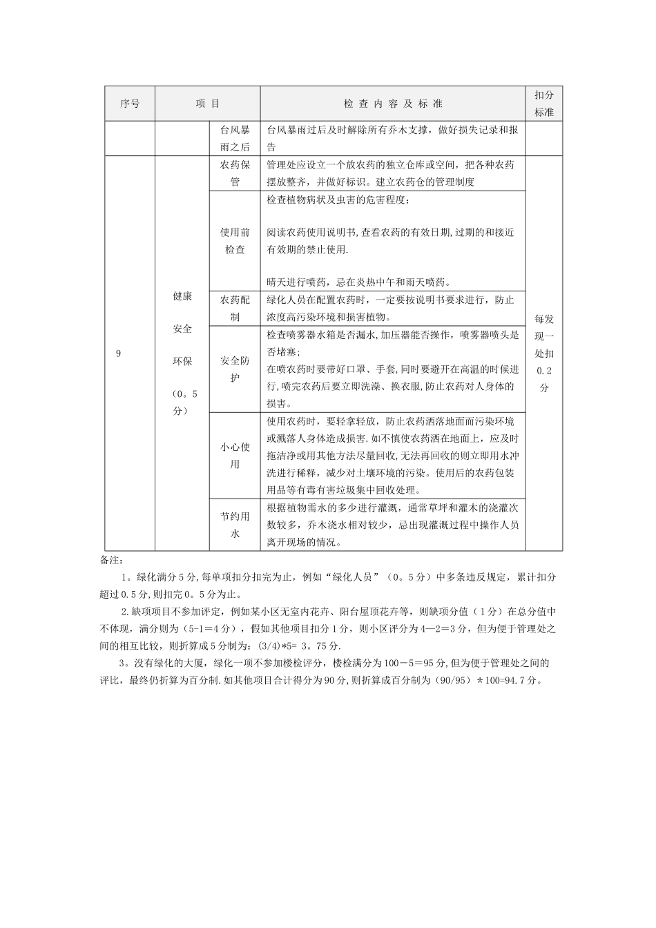 绿化养护考核检查评分标准表格细则_第3页