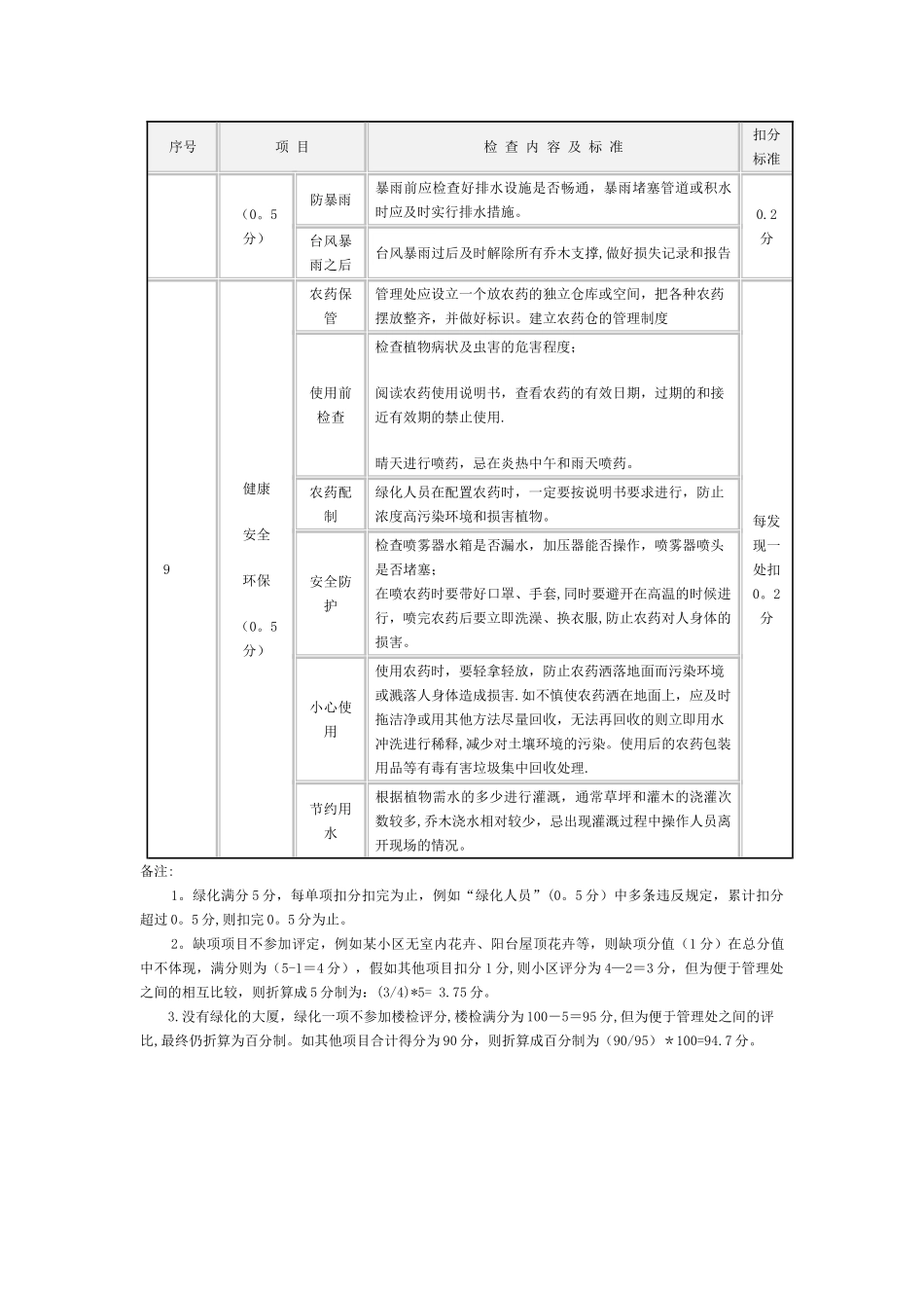 绿化养护考核检查评分标准_第3页