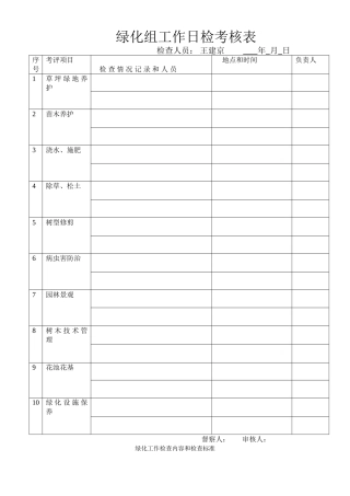 绿化工作检查记录表