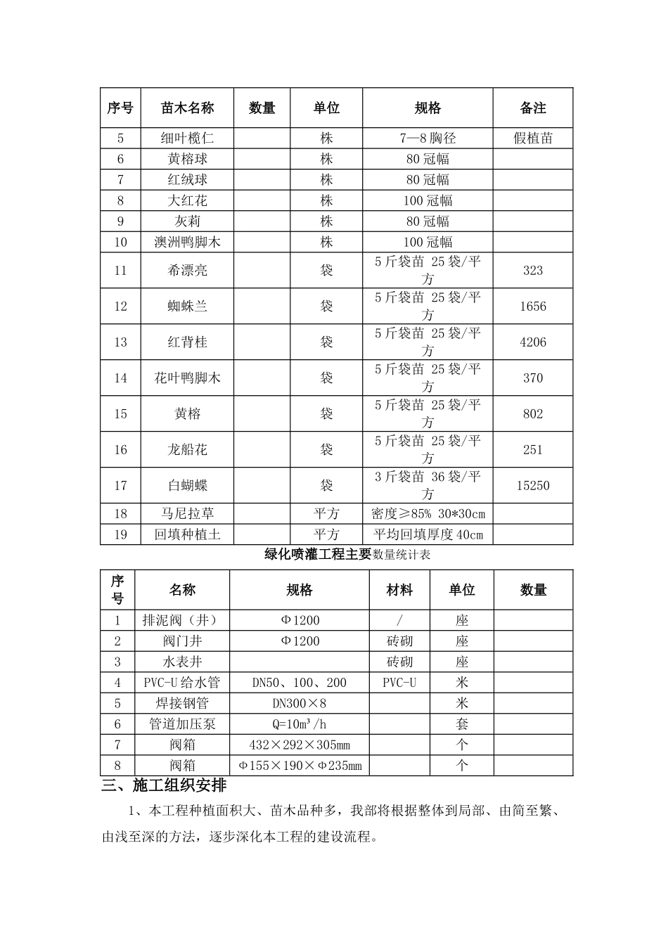 绿化工程-施工方案_第3页