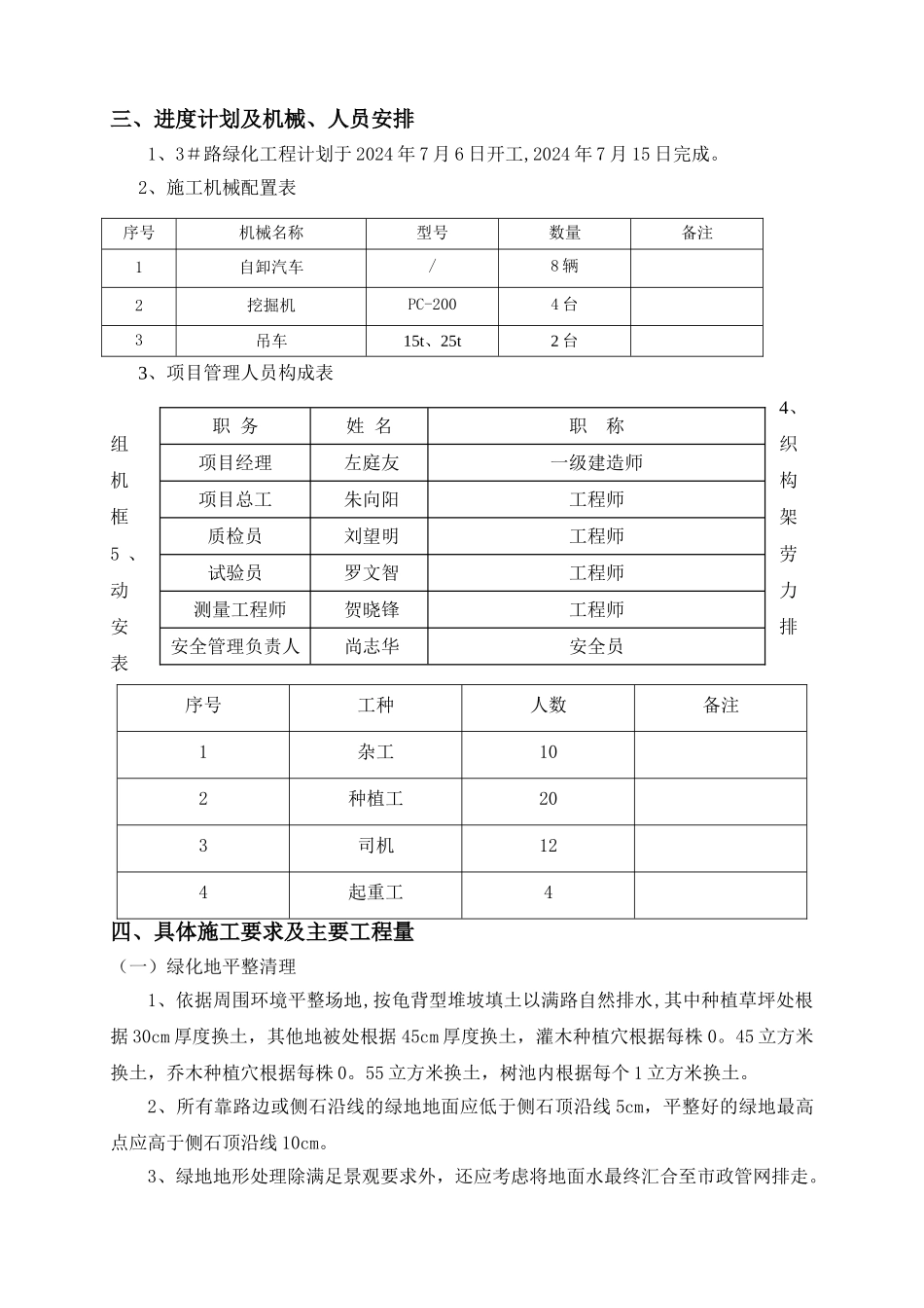 绿化工程专项施工方案_第2页