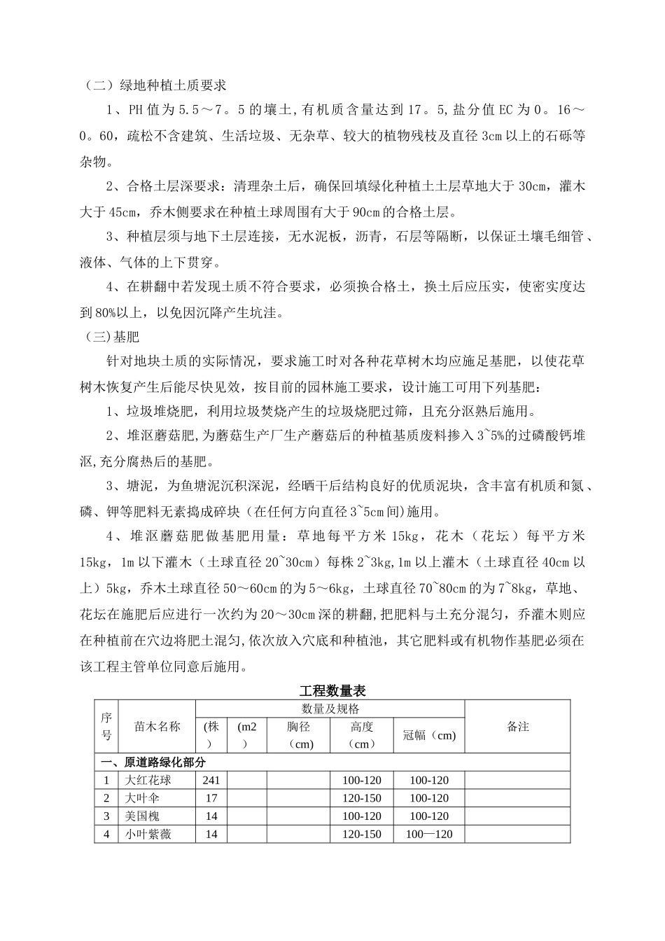 绿化工程专项施工方案_第3页