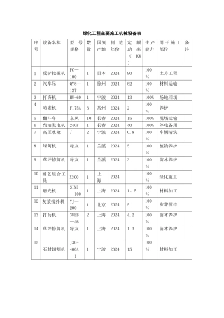 绿化工程主要施工机械设备表