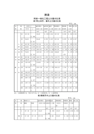 绿化工程土方量对照表