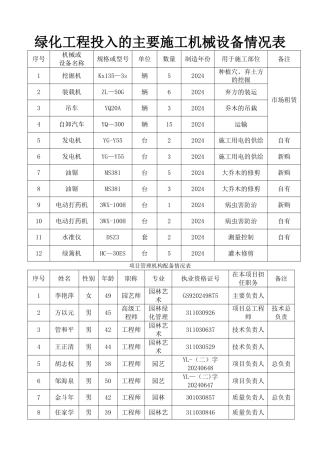 绿化工程投入的主要施工机械设备情况表