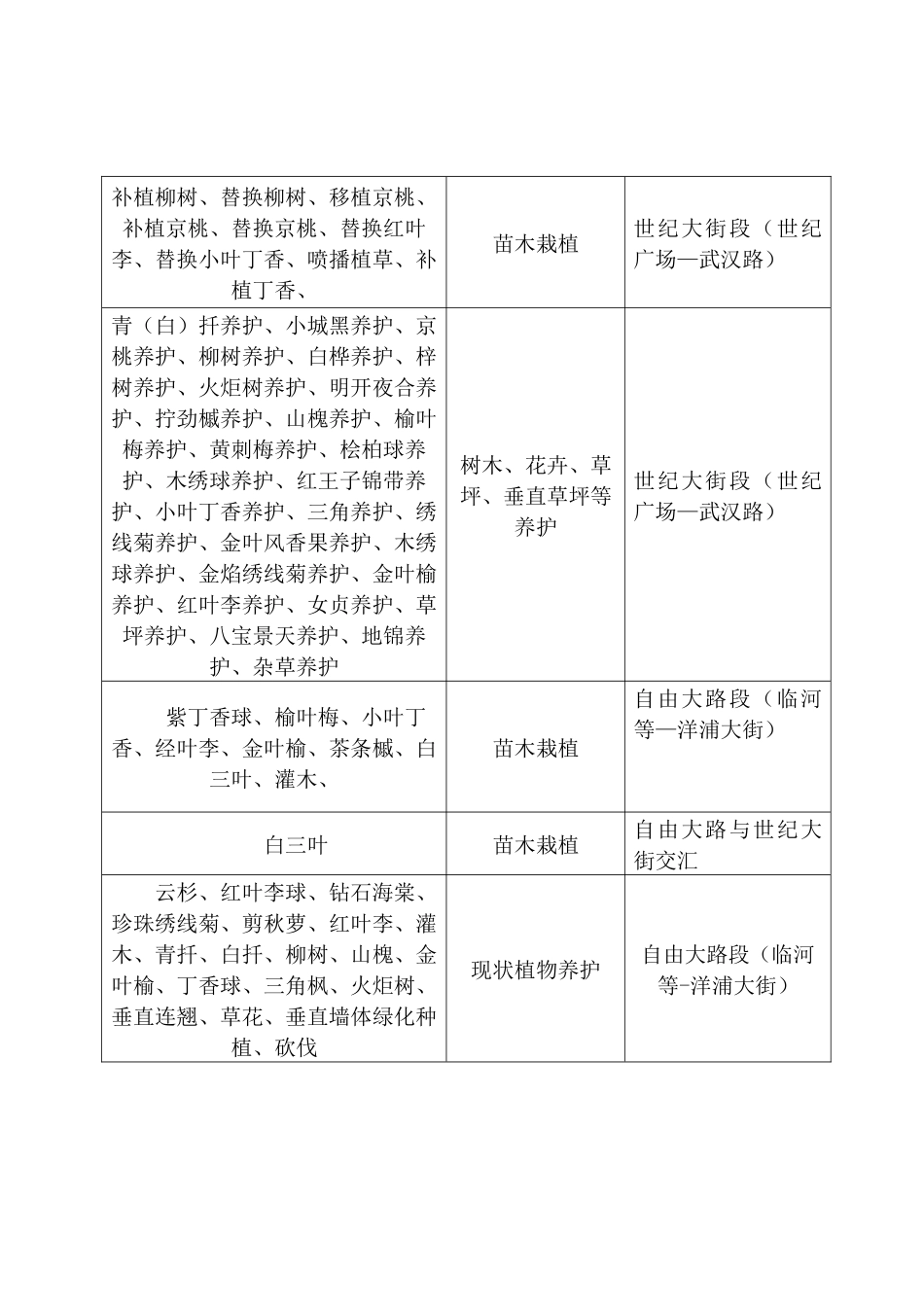 绿化工程施工组织设计_第2页