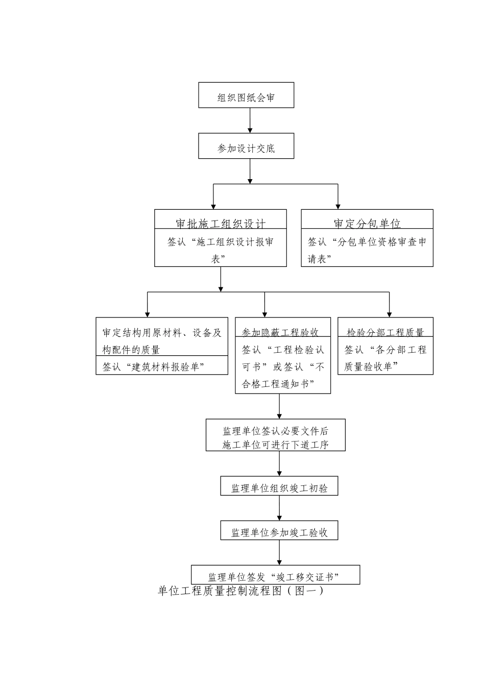 绿化工程监理规划样本_第3页
