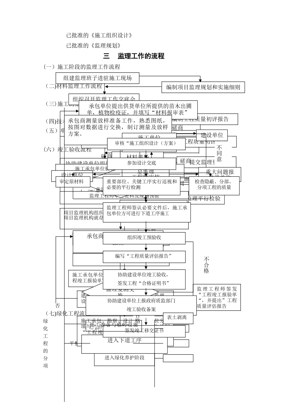 绿化工程监理细则_第2页