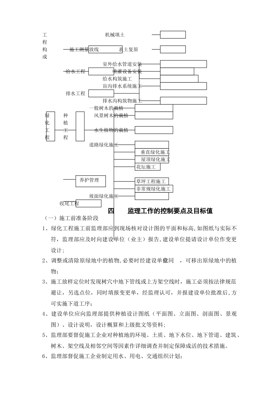 绿化工程监理细则_第3页