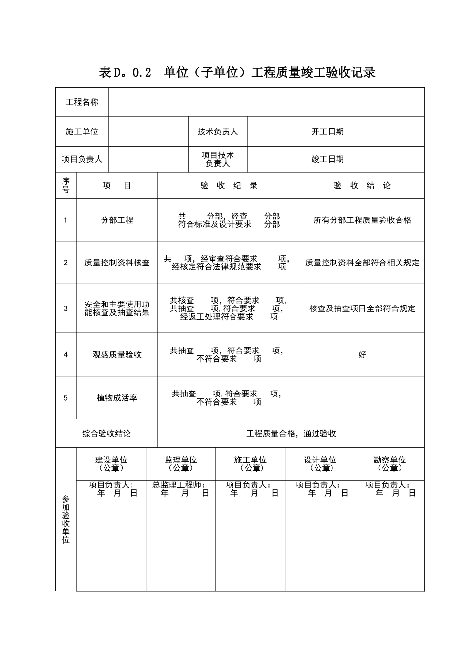 绿化工程质量竣工验收记录表格_第1页