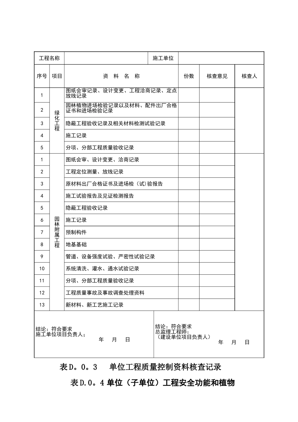 绿化工程质量竣工验收记录表格_第2页