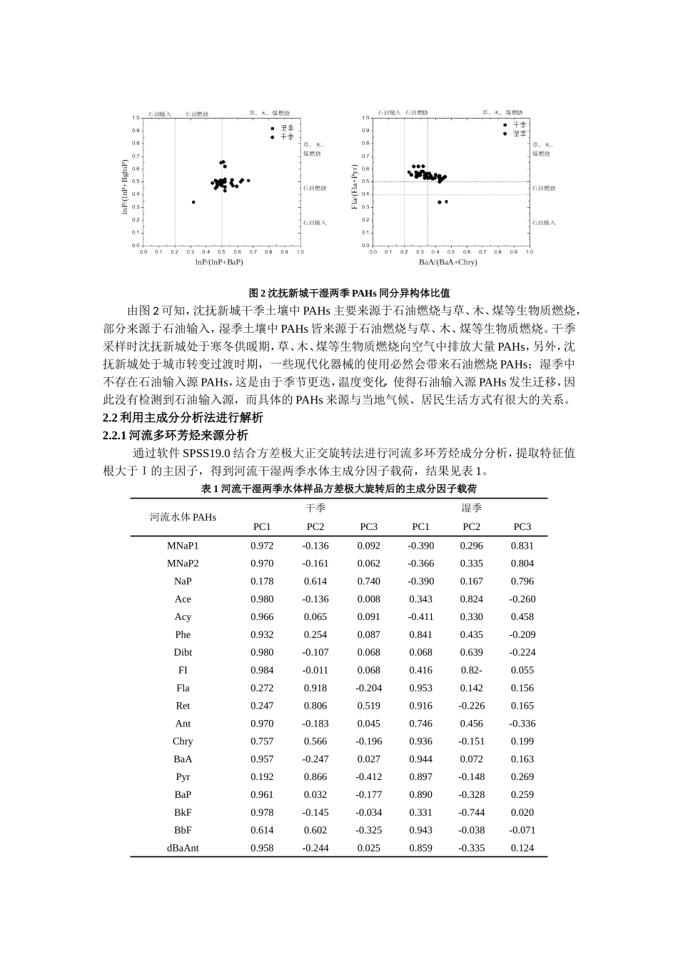 基于主成分分析法的浑河抚顺段多环芳烃来源分_第3页