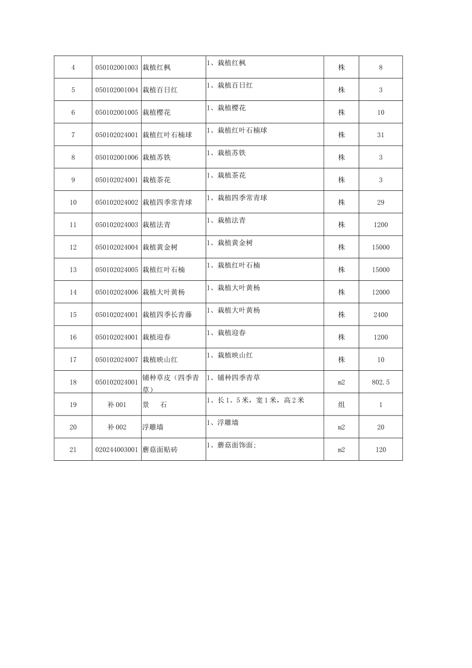 绿化工程简易合同_第2页