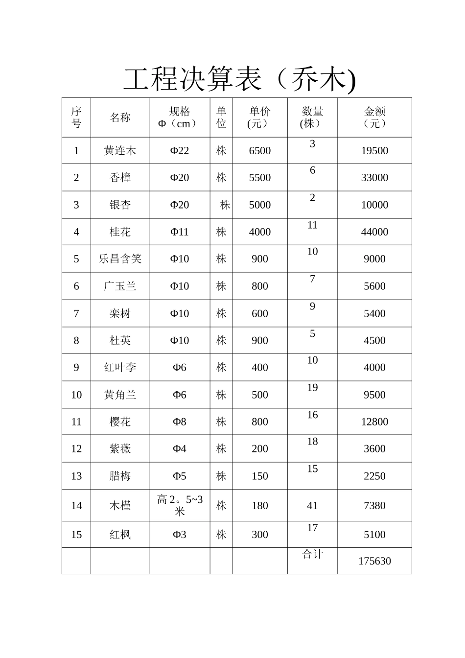 绿化工程结算书_第2页