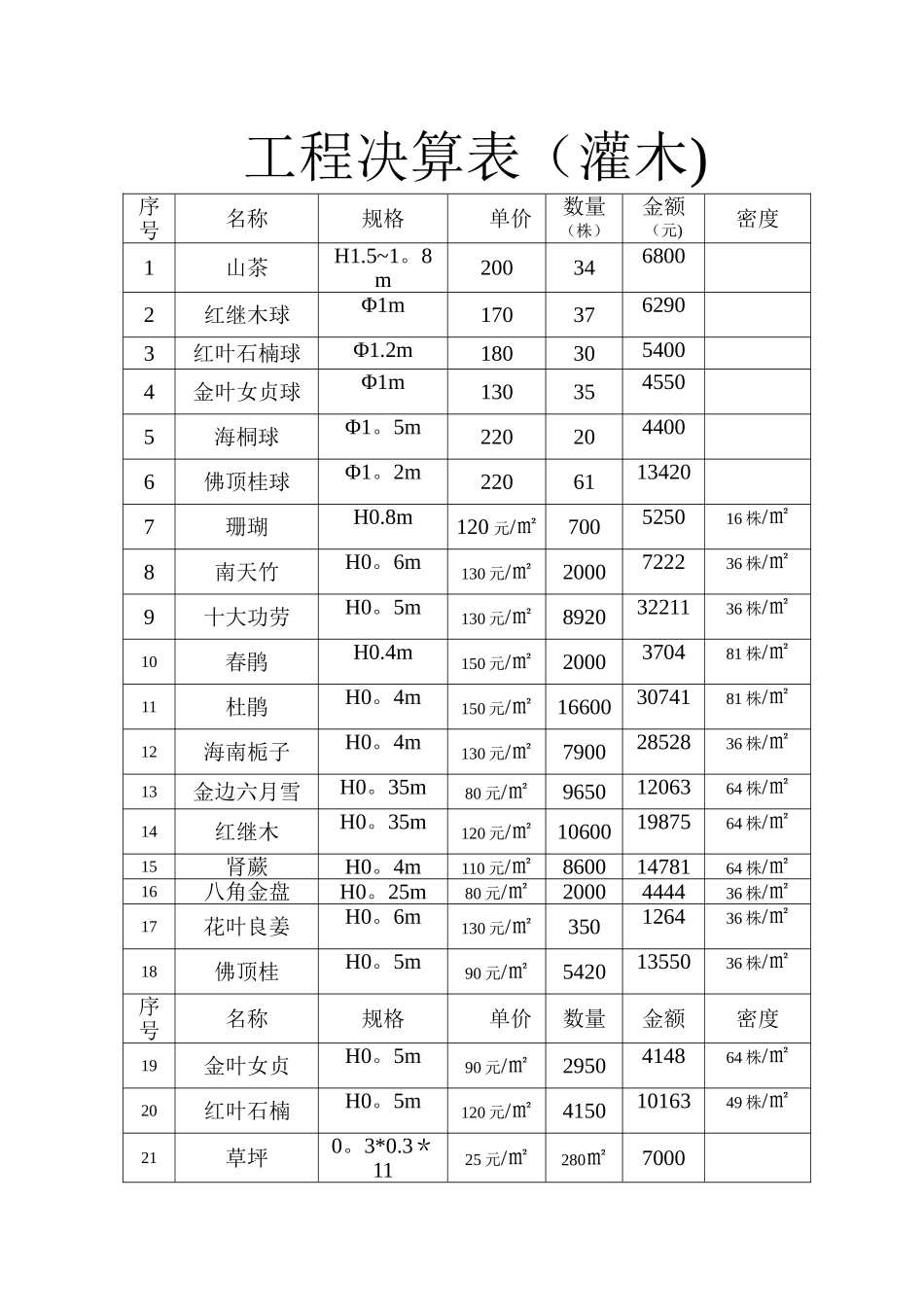 绿化工程结算书_第3页
