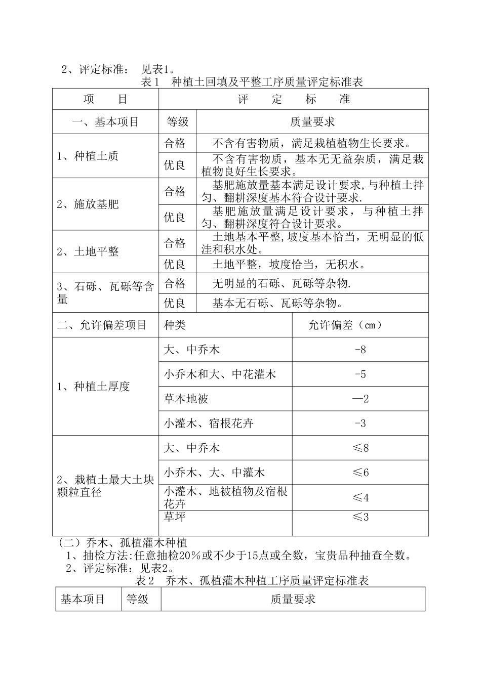 绿化工程质量检验评定标准_第2页