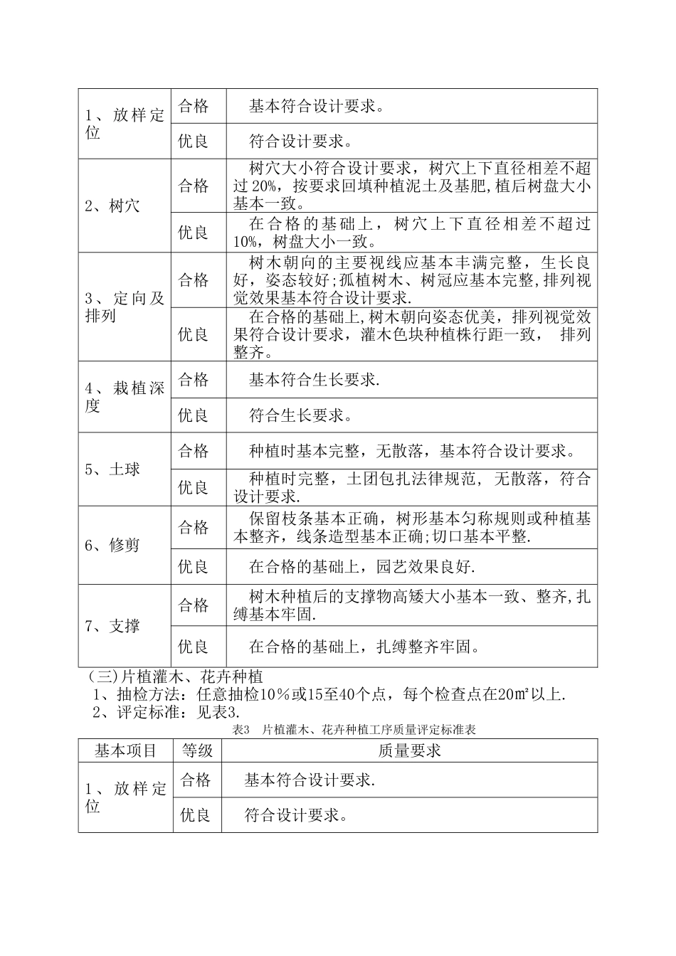 绿化工程质量检验评定标准_第3页