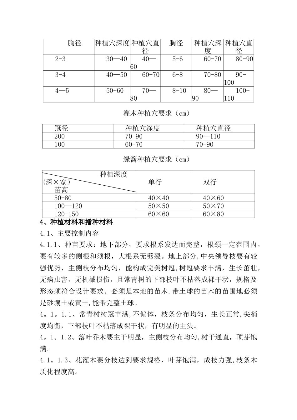 绿化工程质量管理要点_第3页