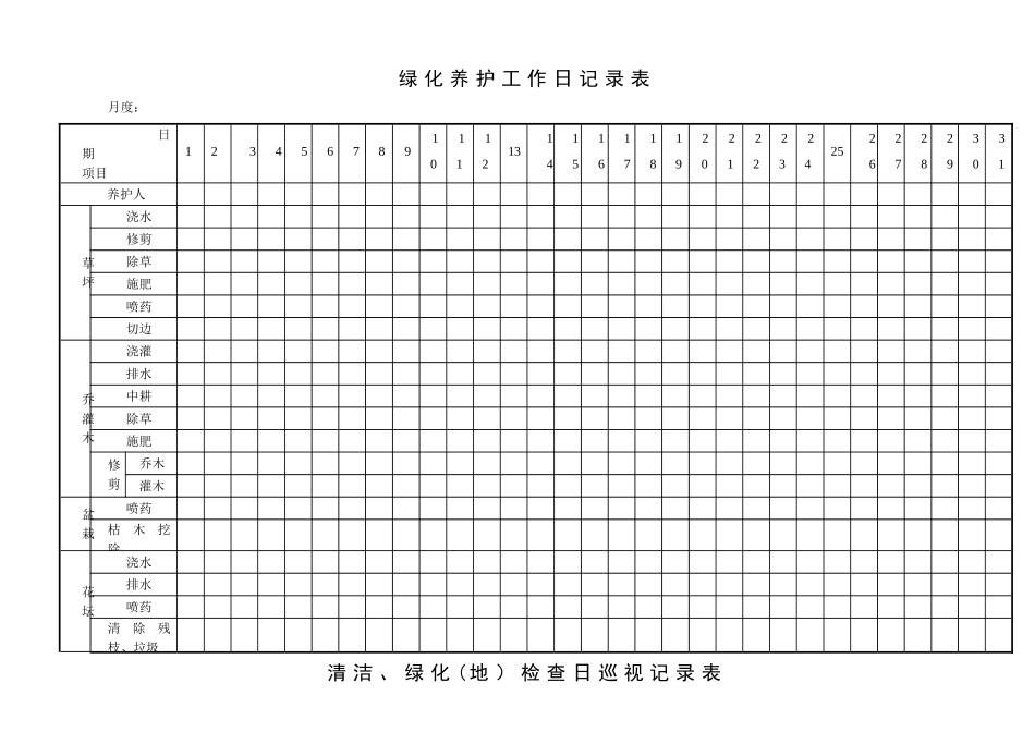 绿化带养护和卫生管理制度_第3页