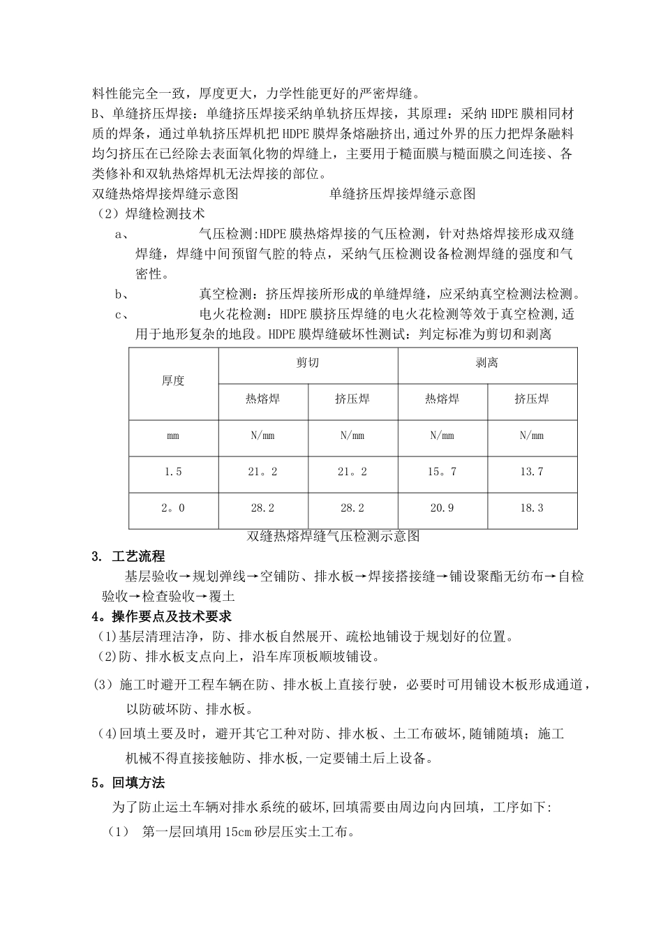 绿化排水板施工方案_第2页