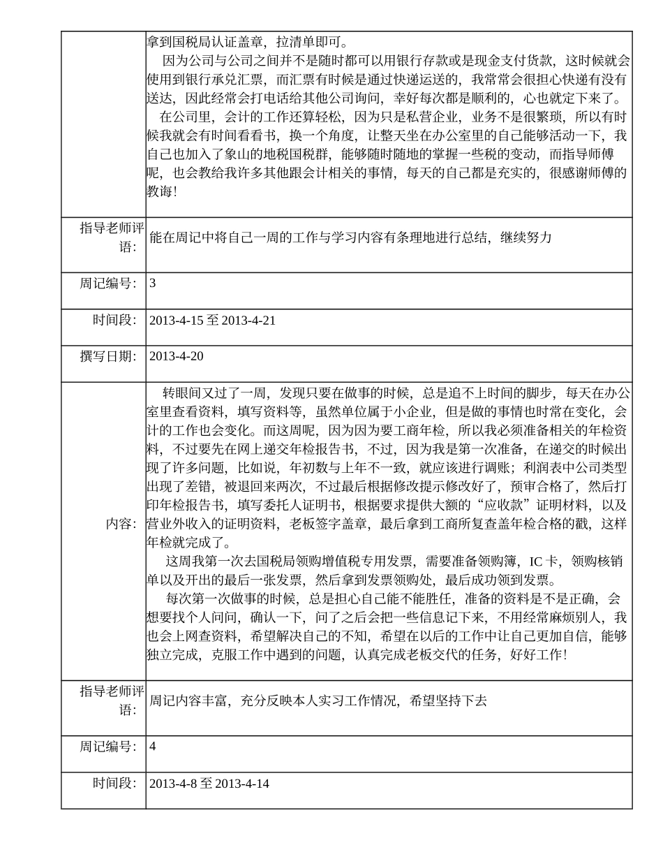 宁波万恒装饰工程有限公司年度财务报告分析实习周记_第2页
