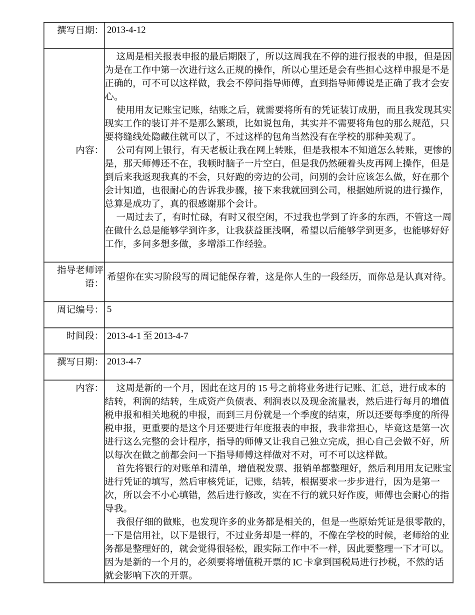 宁波万恒装饰工程有限公司年度财务报告分析实习周记_第3页