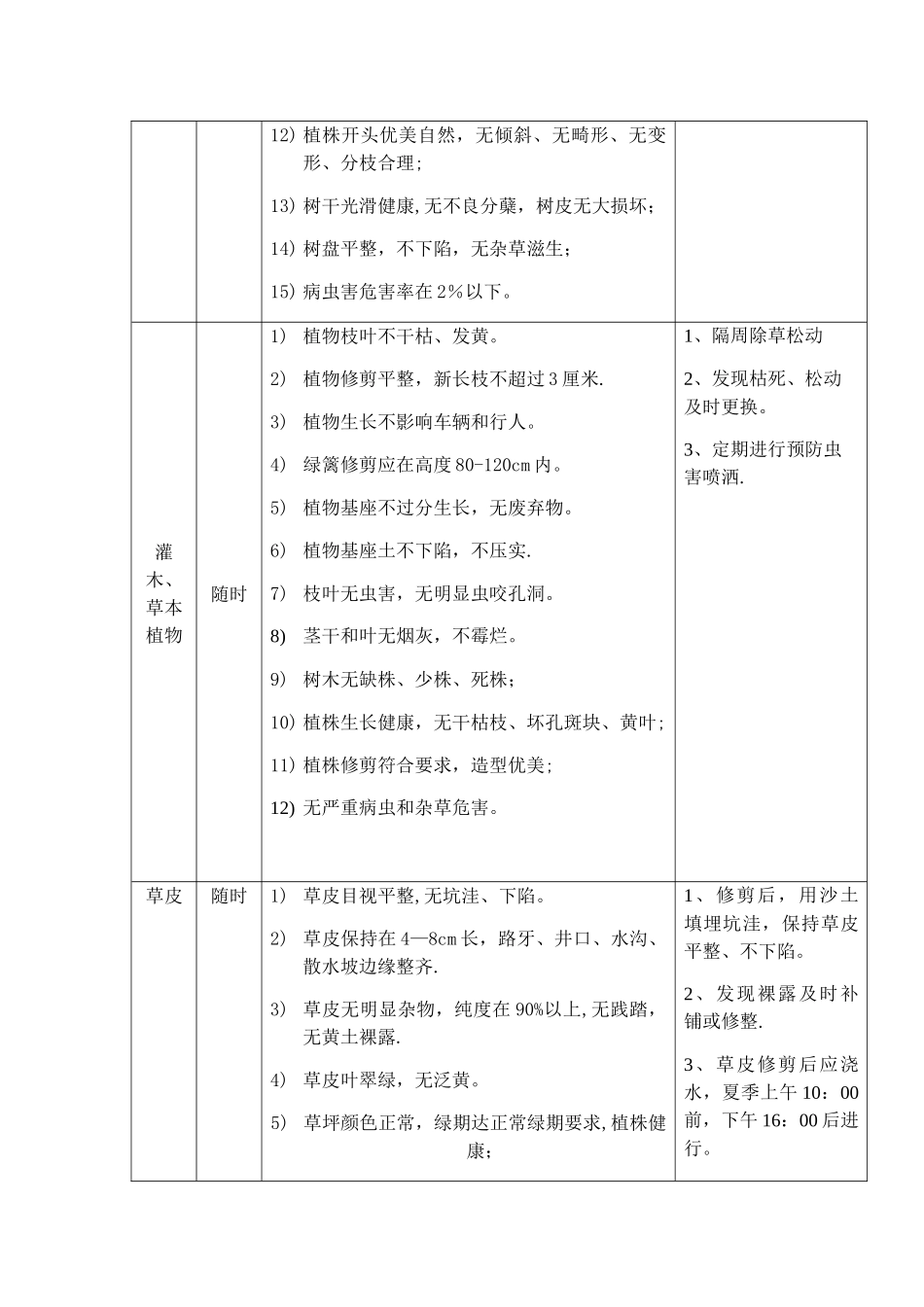 绿化服务管理方案_第2页