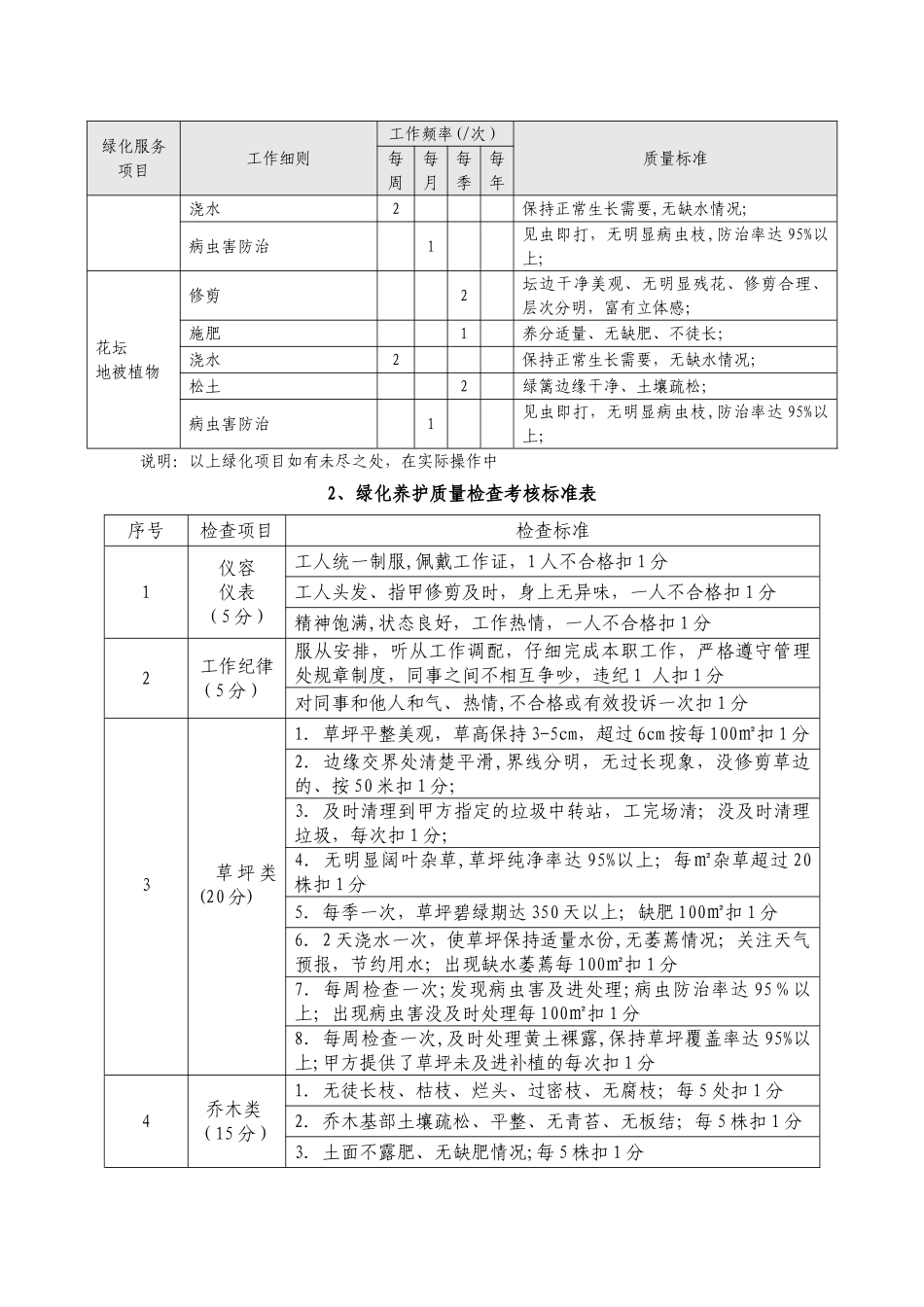 绿化服务质量检查及考核办法_第2页