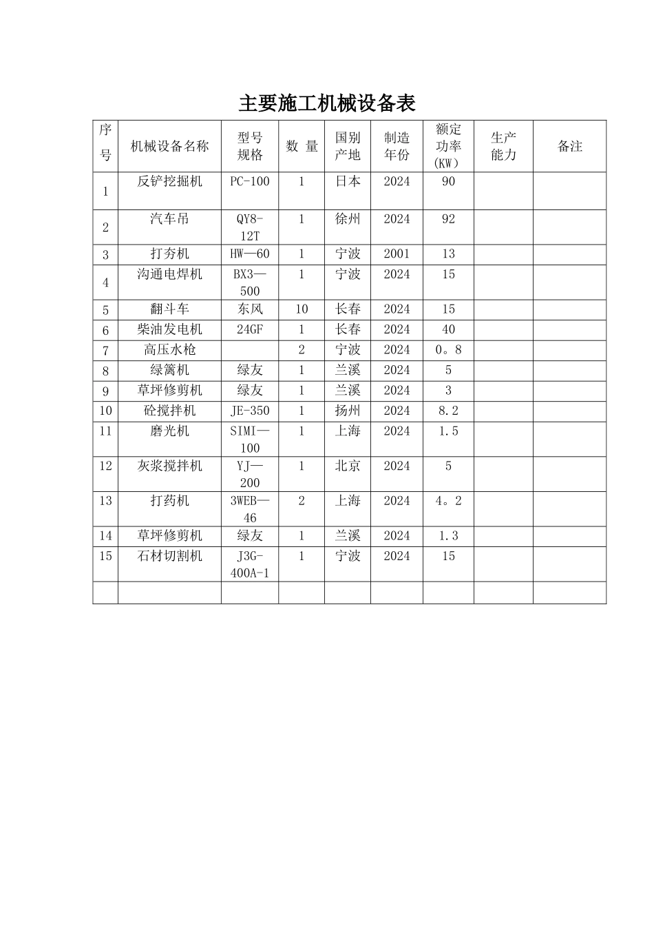 绿化机械设备表_第1页