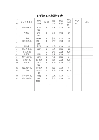 绿化机械设备表