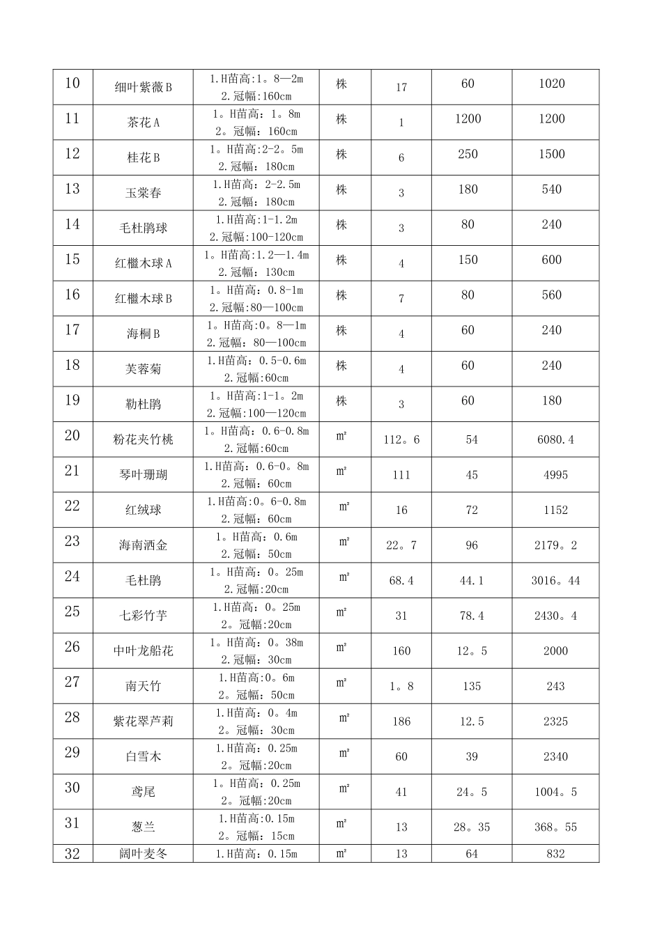 绿化材料采购合同_第2页