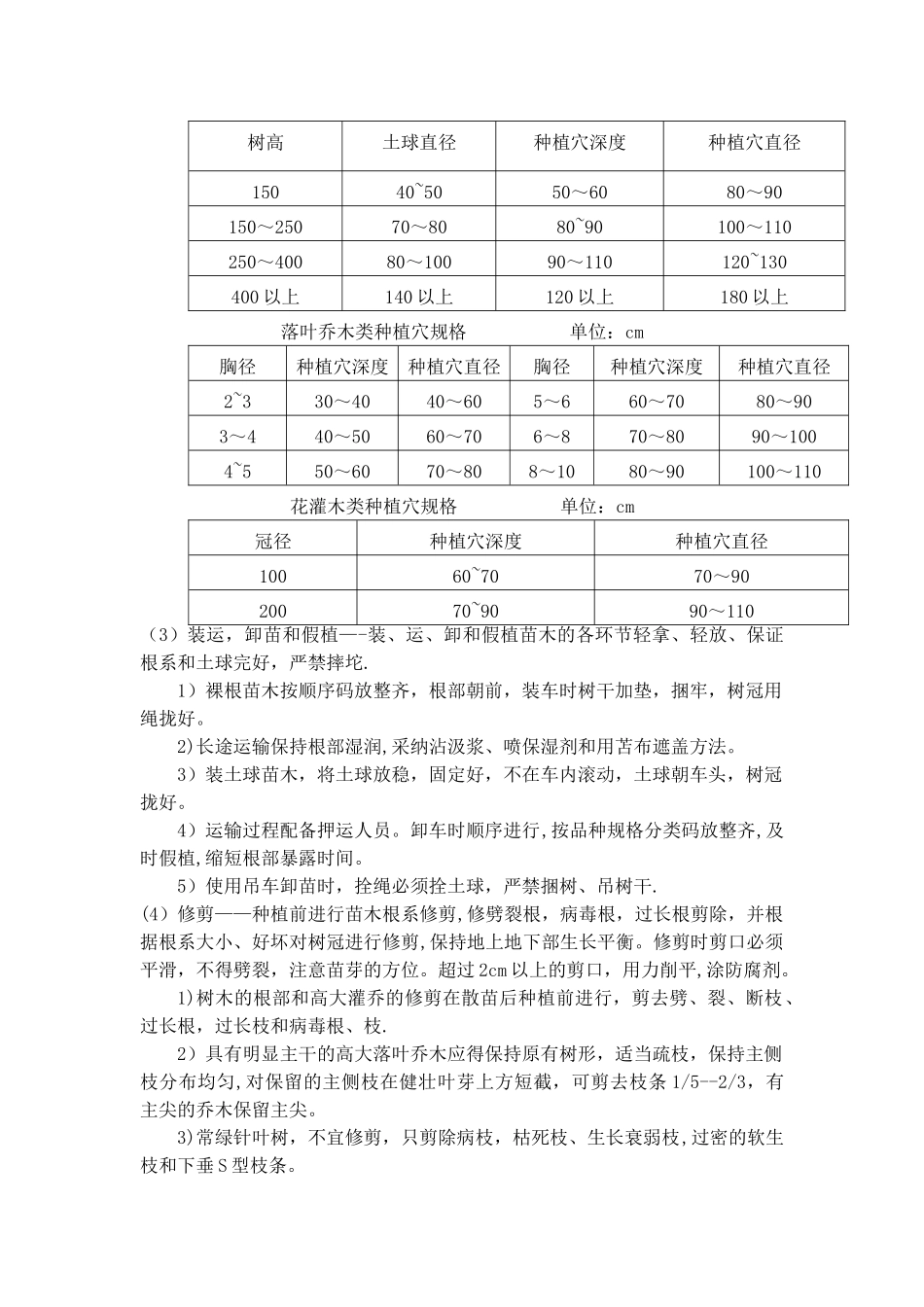 绿化种植工程专项施工方案(最新)_第3页