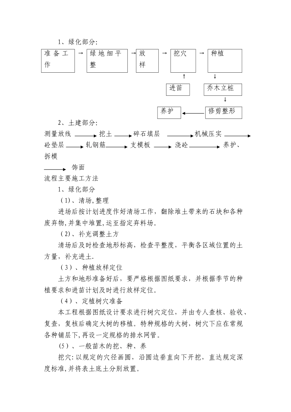 绿化种植工艺流程_第1页