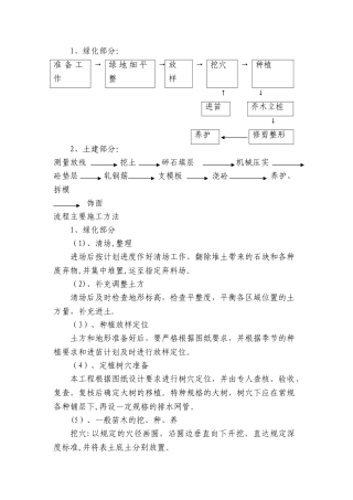 绿化种植工艺流程