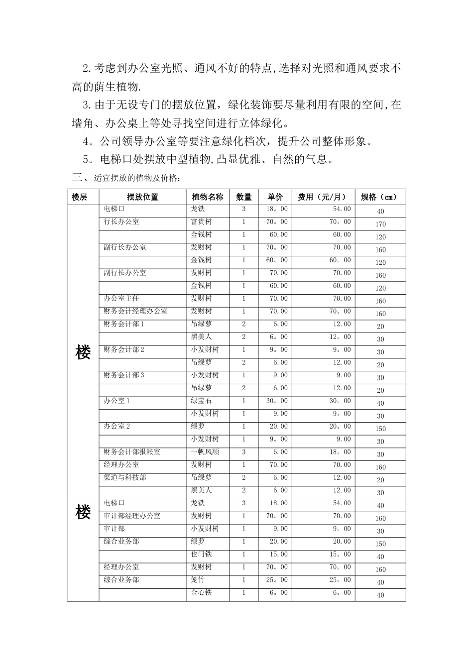 绿化租摆服务方案_第2页
