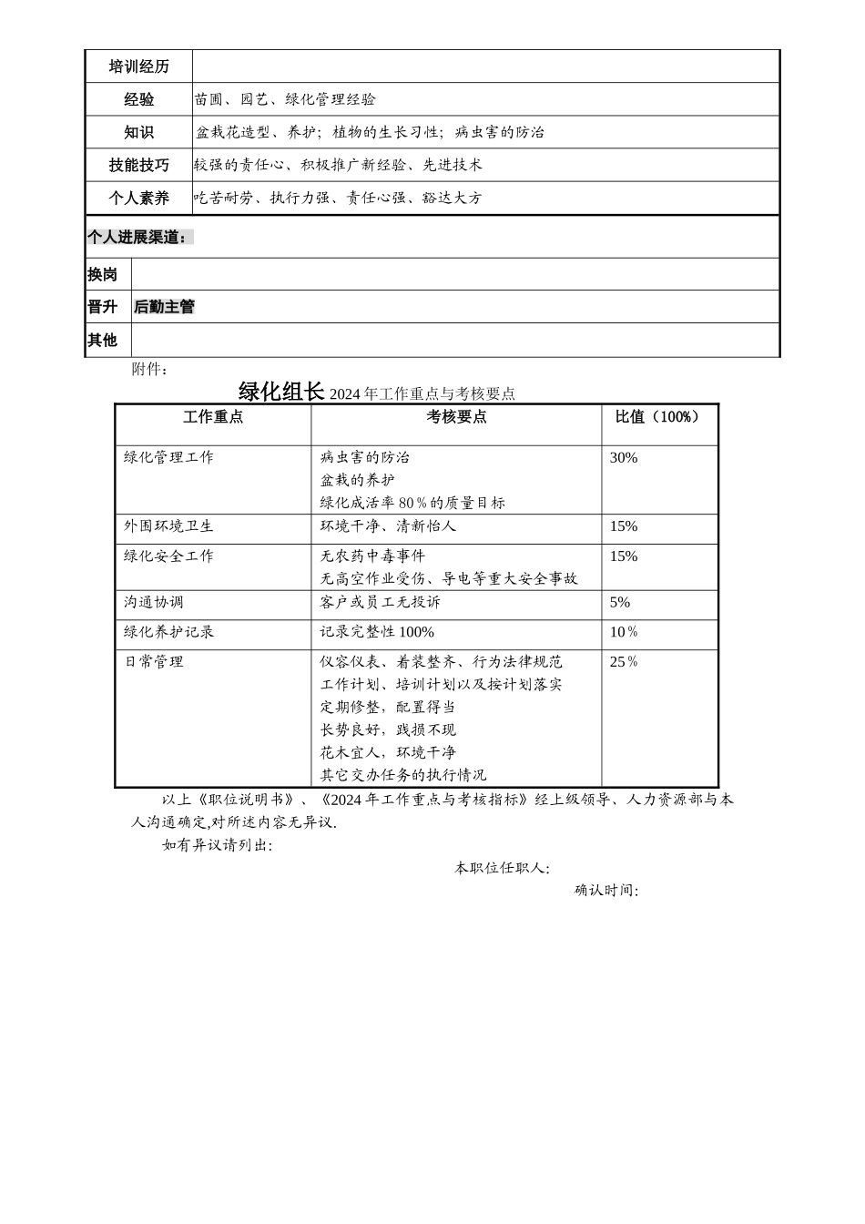 绿化组长职位说明书_第2页