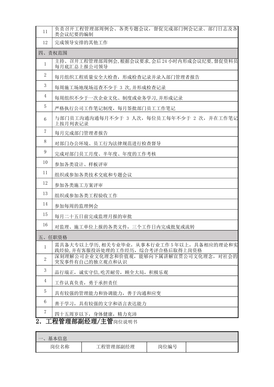 绿城地产工程部岗位说明书_第2页