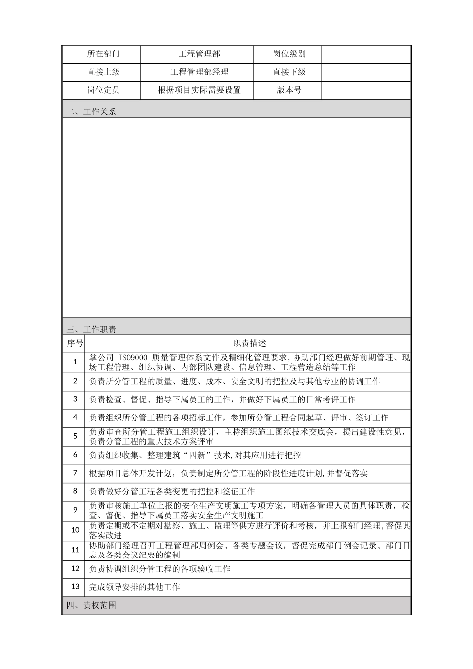 绿城地产工程部岗位说明书_第3页